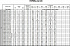 EVMSG15 17F5 HQ1BEG E/15 - Характеристики насоса Ebara серии EVMS-32-45 - картинка 10
