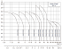 CDMF-3-20-LFSWSC - Диапазон производительности насосов CNP CDM (CDMF) - картинка 6