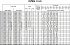 EVMSG45 10-0F5HQ1BEG E/37 - Характеристики насоса Ebara серии EVMS-1-3-5 - картинка 8