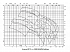 Amarex KRT K 350-630 - Характеристики Amarex KRT D, n=2900/1450/960 об/мин - картинка 2