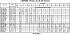 3MHS/I 40-160/3 SIC IE3 - Характеристики насоса Ebara серии 3L-32-50 4 полюса - картинка 9