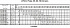 LPCD/I 100-200/11 IE3 - Характеристики насоса Ebara серии LPCD-65-100 2 полюса - картинка 13
