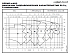 NSCF 150-500/1100/W45VDB4 - График насоса NSC, 2 полюса, 2990 об., 50 гц - картинка 2