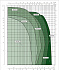EVOPLUS D 110/250.40 M - Диапазон производительности насосов Dab Evoplus - картинка 2
