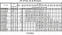 LPCD/I 80-160/15R IE3 - Характеристики насоса Ebara серии LPC-32-50 2 полюса - картинка 7