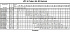 LPC/I 80-160/11 IE3 - Характеристики насоса Ebara серии LPC-65-80 4 полюса - картинка 10
