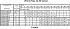 LPC4/I 80-200/3 IE3 - Характеристики насоса Ebara серии LPCD-40-50 2 полюса - картинка 12