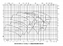 Amarex KRT F 100-240 - Характеристики Amarex KRT E, n=2900/1450/960 об/мин - картинка 3