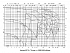 Amarex KRT D 250-400 - Характеристики Amarex KRT K, n=2900/1450 об/мин - картинка 9